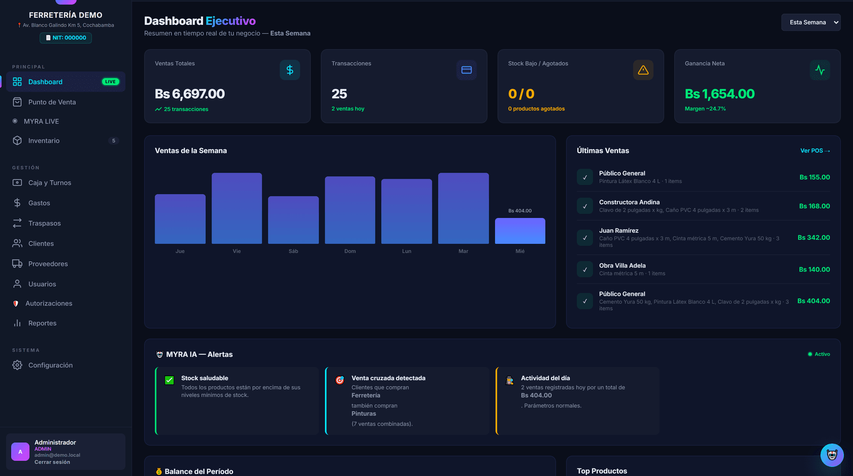 Panel de MYRA: ventas totales de la semana, transacciones, ganancia neta, gráfico de
                 ventas por día, últimas ventas registradas y alertas automáticas de MYRA IA.