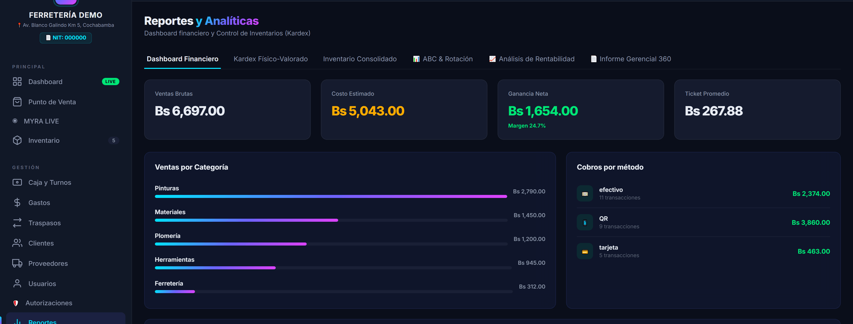 Reportes de MYRA: ventas brutas, costo estimado, ganancia neta, ticket promedio, ventas
                 por categoría y cobros por método de pago.